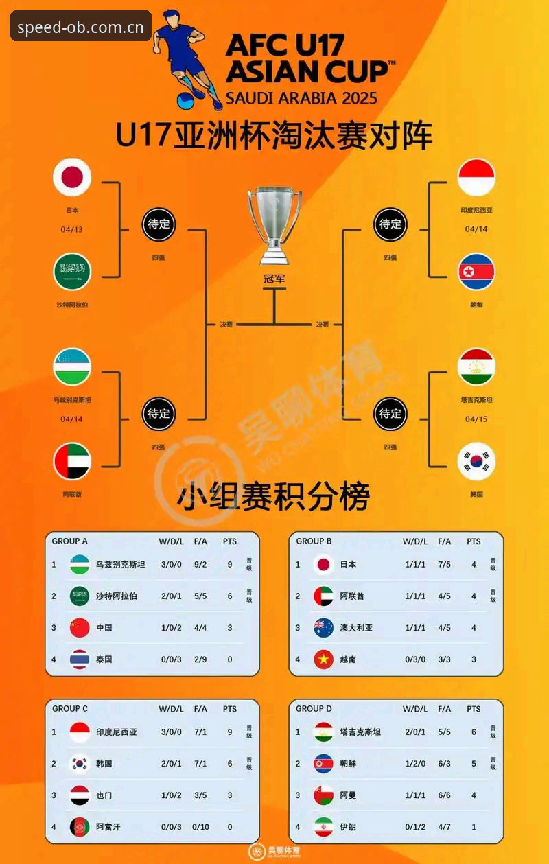 U17世界杯抽签结果揭晓，中国男女足命运几何？OB体育官网带你一探究竟