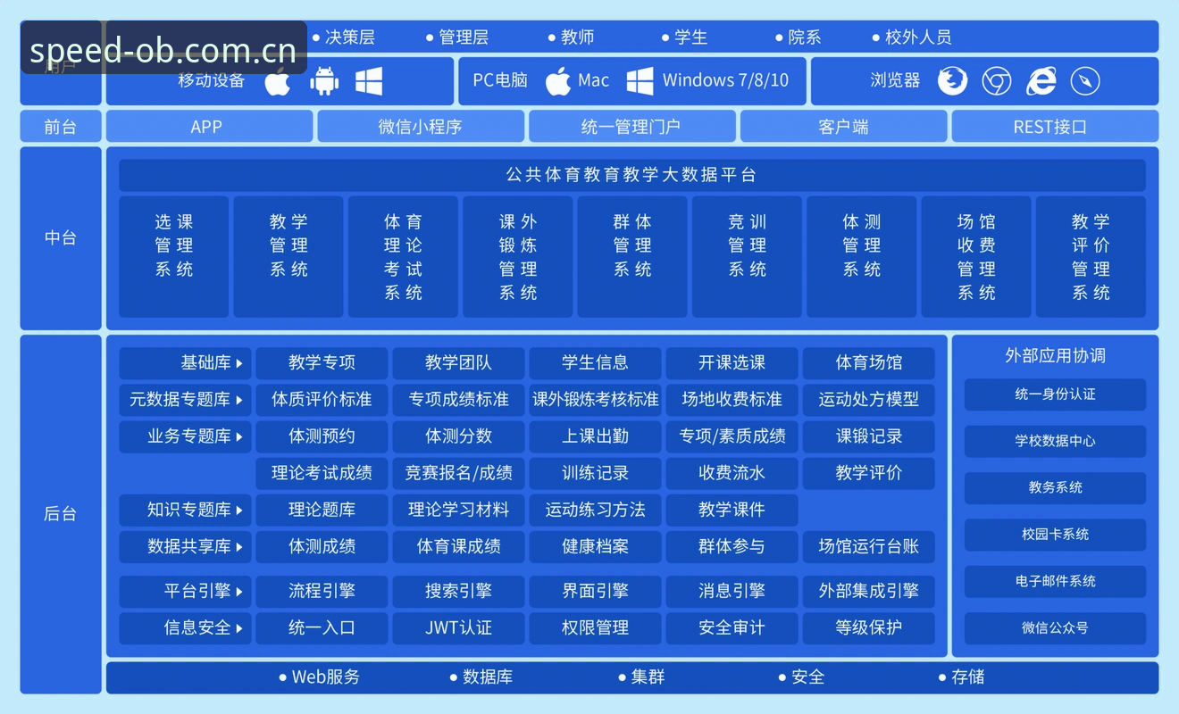 专业体育平台 揭秘OB体育官网:专业体育平台背后的技术架构与用户体验真相